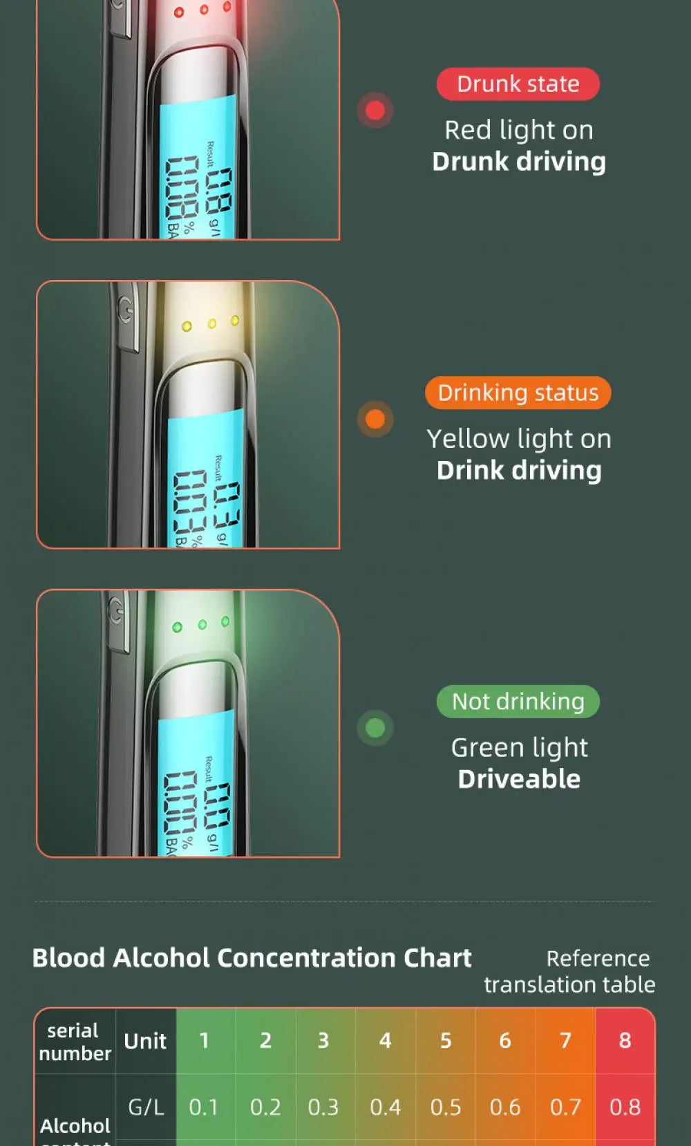 Non-Contact Digital Breathalyzer with LED Display – High-Accuracy Alcohol Tester